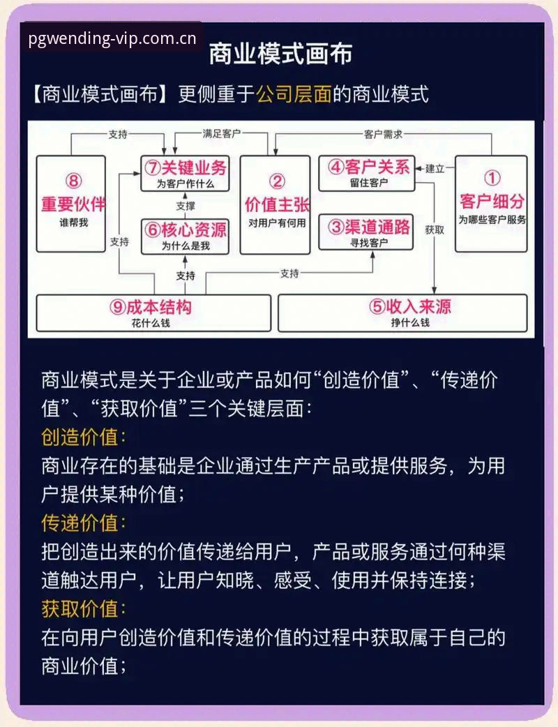 PG问鼎高效拓展策略全面解析：从用户增长到代理体系深度洞察